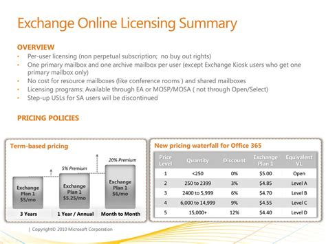 exchange online pricing|exchange online license.